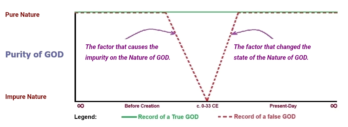 Figure E. Impurity Pattern